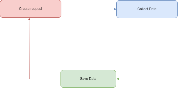 JMeter Test Execution